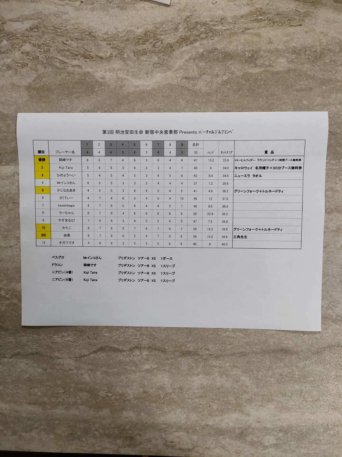 【明治安田生命 新宿支社 バーチャルゴルフコンペ 結果発表⛳🏌️】